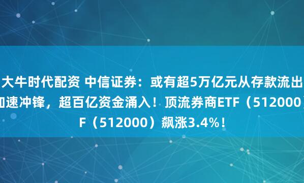 大牛时代配资 中信证券：或有超5万亿元从存款流出！券商午后加速冲锋，超百亿资金涌入！顶流券商ETF（512000）飙涨3.4%！